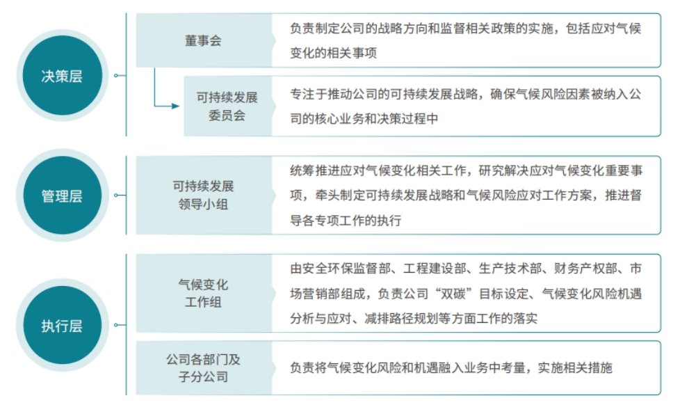 聚焦“沙戈荒”风光大基地和海上风电等
